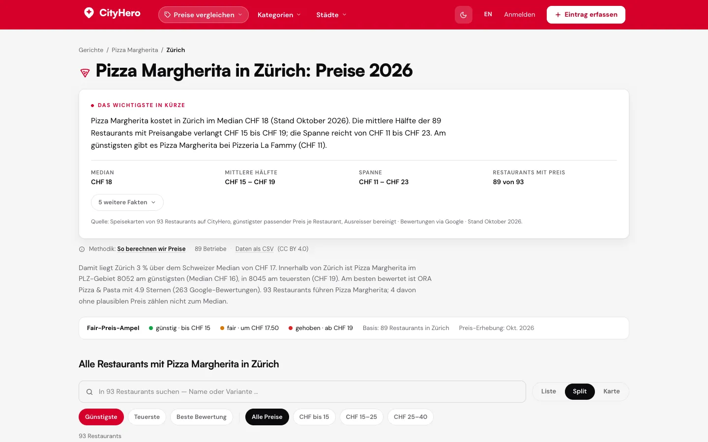 CityHero – Preisvergleich Pizza Margherita in Zürich mit Median und Fair-Preis-Ampel